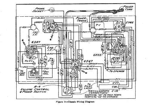 KL-50 ; Canadian General (ID = 1528643) Radio