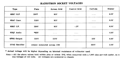 KM67 ; Canadian General (ID = 2081074) Radio