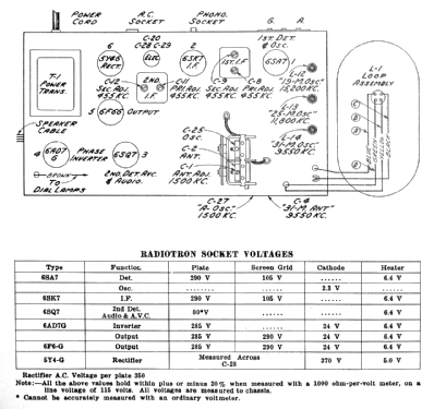 KM6 ; Canadian General (ID = 2080072) Radio