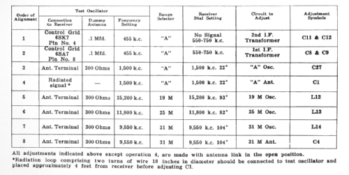 KM6 ; Canadian General (ID = 2080074) Radio