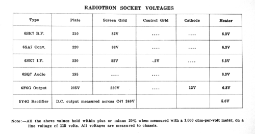 KM-76; Canadian General (ID = 2073657) Radio