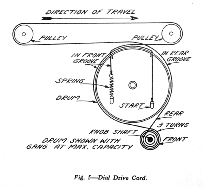 KM-76; Canadian General (ID = 2073660) Radio