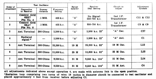 KM-7 ; Canadian General (ID = 2080149) Radio