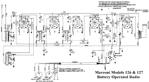 127 ; Canadian Marconi Co. (ID = 1665579) Radio