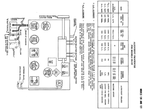 127 ; Canadian Marconi Co. (ID = 2227160) Radio