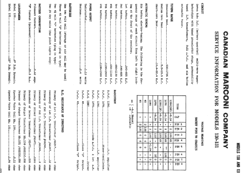 130 ; Canadian Marconi Co. (ID = 2227227) Radio