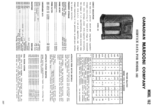 162 ; Canadian Marconi Co. (ID = 2229430) Radio