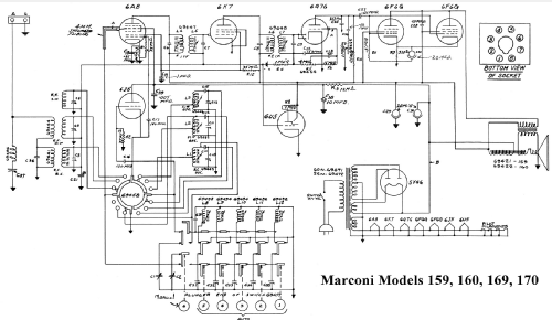 170 ; Canadian Marconi Co. (ID = 1663649) Radio