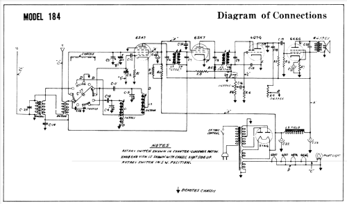 184 ; Canadian Marconi Co. (ID = 684132) Radio