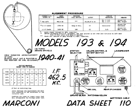 193 ; Canadian Marconi Co. (ID = 2116691) Radio