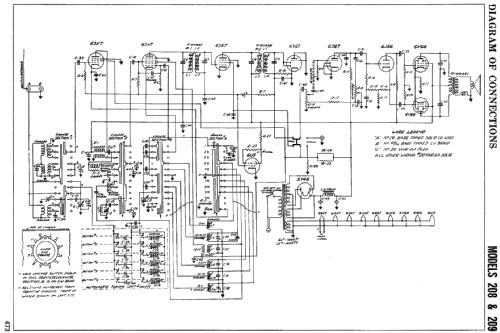 209 ; Canadian Marconi Co. (ID = 2230767) Radio