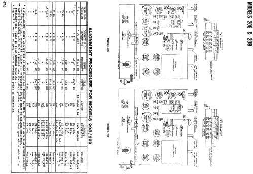 209 ; Canadian Marconi Co. (ID = 2230769) Radio