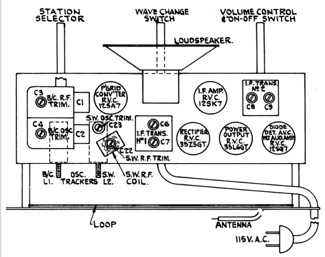 217 SW ; Canadian Marconi Co. (ID = 1187577) Radio