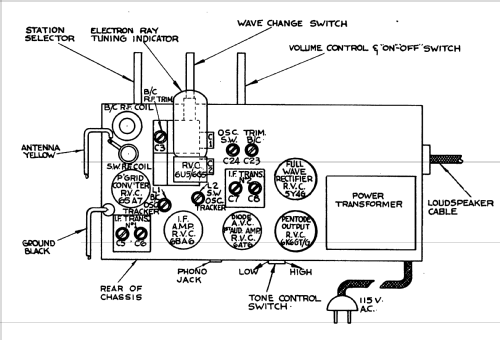 219 ; Canadian Marconi Co. (ID = 1186013) Radio