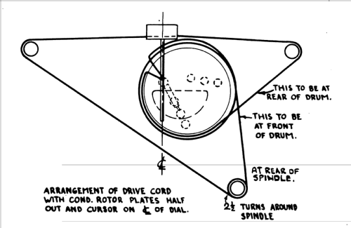 221 ; Canadian Marconi Co. (ID = 1187733) Radio