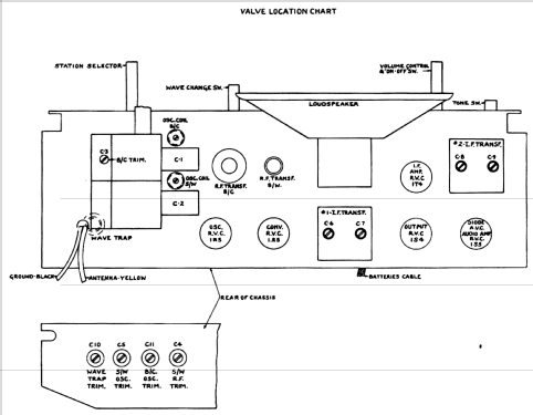 267 ; Canadian Marconi Co. (ID = 1188067) Radio