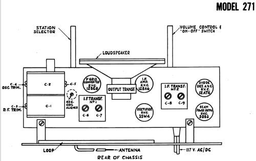 271 ; Canadian Marconi Co. (ID = 1190345) Radio