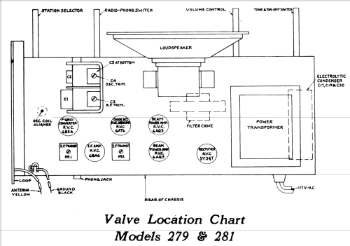 279 ; Canadian Marconi Co. (ID = 1192416) Radio