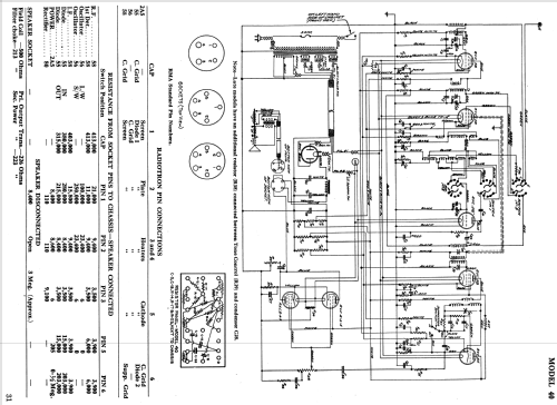 40 ; Canadian Marconi Co. (ID = 1998434) Radio