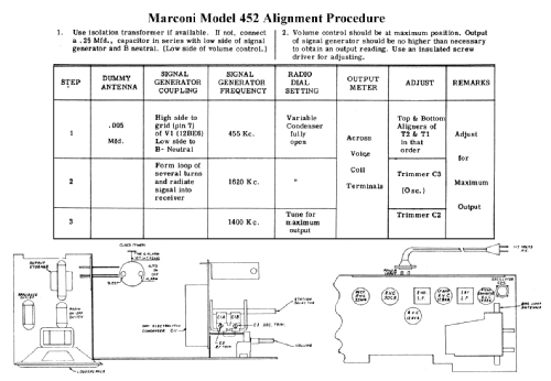 452; Canadian Marconi Co. (ID = 1790900) Radio