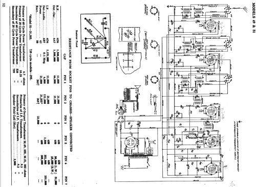 49 ; Canadian Marconi Co. (ID = 1993971) Radio