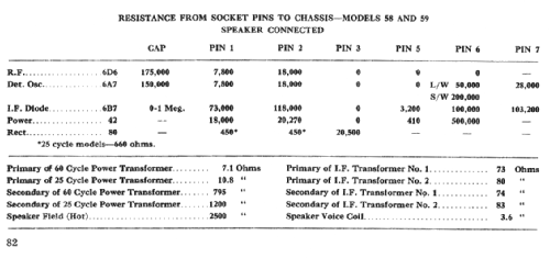 58 ; Canadian Marconi Co. (ID = 2250336) Radio