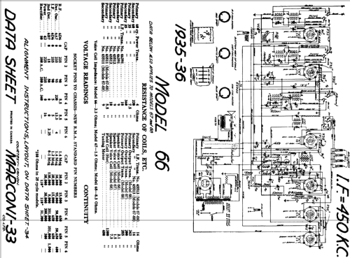 66-AC ; Canadian Marconi Co. (ID = 1602279) Radio