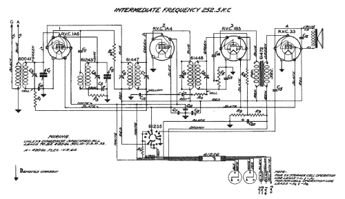 88A ; Canadian Marconi Co. (ID = 2225625) Radio