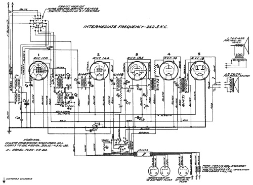 90 ; Canadian Marconi Co. (ID = 2225841) Radio