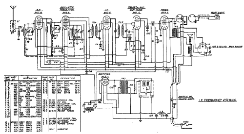 95 ; Canadian Marconi Co. (ID = 2225855) Radio