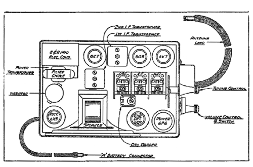 95 ; Canadian Marconi Co. (ID = 2225856) Radio