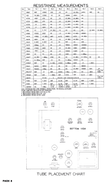 1T172M Ch= CT-52; Capehart Corp.; Fort (ID = 3114436) Television