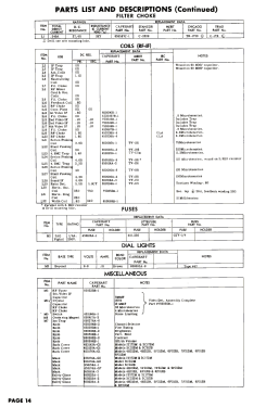 1T172M Ch= CT-52; Capehart Corp.; Fort (ID = 3114445) Television