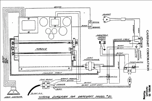 21 with changer '10-12' ; Capehart Corp.; Fort (ID = 361376) Radio