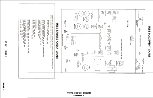 23T215BD-4 Ch= CX-38C-4; Capehart Corp.; Fort (ID = 2690889) Televisión