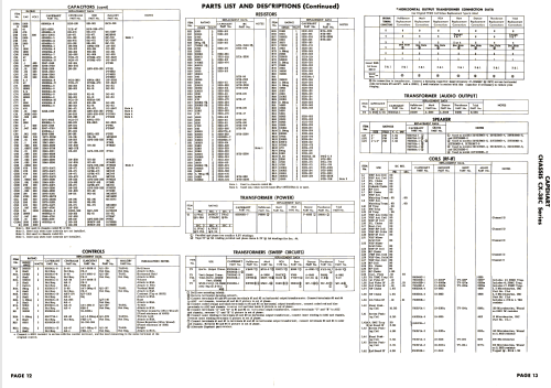 23T215BD-4 Ch= CX-38C-4; Capehart Corp.; Fort (ID = 2690897) Televisión