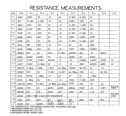 319MX Ch= CT-27; Capehart Corp.; Fort (ID = 3022791) Fernseh-E