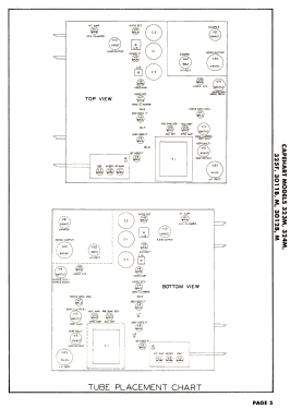 324M Ch= CX-33; Capehart Corp.; Fort (ID = 2786039) Television