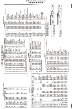 324M Ch= CX-33; Capehart Corp.; Fort (ID = 2786047) Television