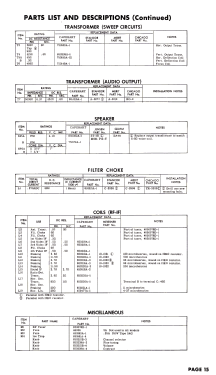 324M Ch= CX-33; Capehart Corp.; Fort (ID = 2786049) Television