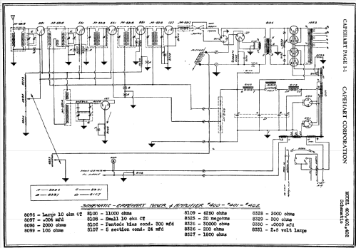 400 Chippendale Ch= 8076, 8078 PSU; Capehart Corp.; Fort (ID = 1298753) Radio