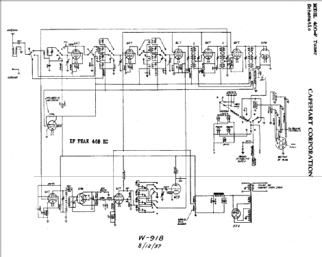 500FFrench Renaissance mahagony Empire ; Capehart Corp.; Fort (ID = 854522) Radio