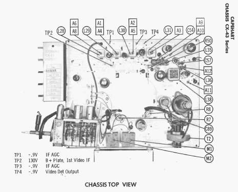 9T246 Series Ch= CX-43 Series; Capehart Corp.; Fort (ID = 2249264) Télévision