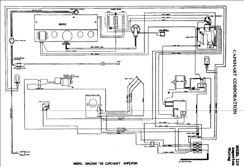 Amperion 110 ; Capehart Corp.; Fort (ID = 357744) Enrég.-R