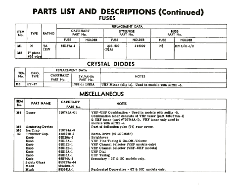 Capehart 16C216MD-5 Ch= CX-38S Series; Capehart Corp.; Fort (ID = 1907167) Television