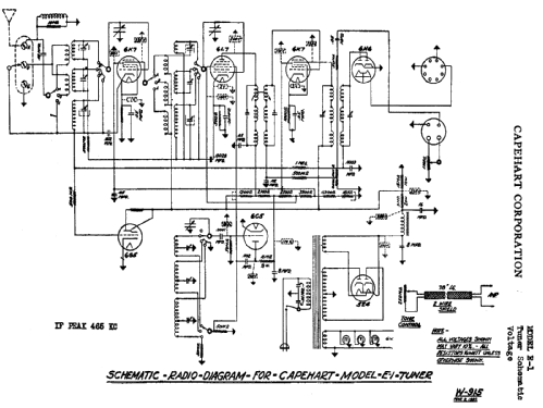 E1 ; Capehart Corp.; Fort (ID = 357473) Radio