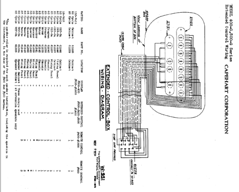 Series 500G Extended Control Assembly ; Capehart Corp.; Fort (ID = 358253) Misc