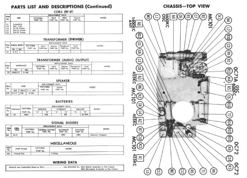 Victoria TR-650; Capitol Appliance (ID = 2645541) Radio