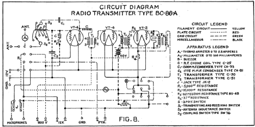 U.S. Signal Corp Radio Transmitter BC-86-B; Cardwell Mfg. Corp., (ID = 1890302) Commercial Tr