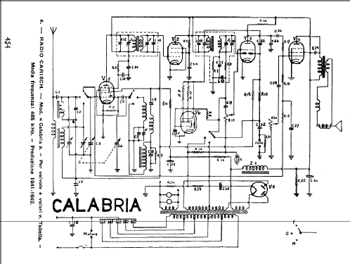 Calabria ; Carisch Radio; (ID = 75352) Radio